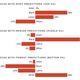 Population of blocks compared with population of overall jurisdiction, average of 38 jurisdictions